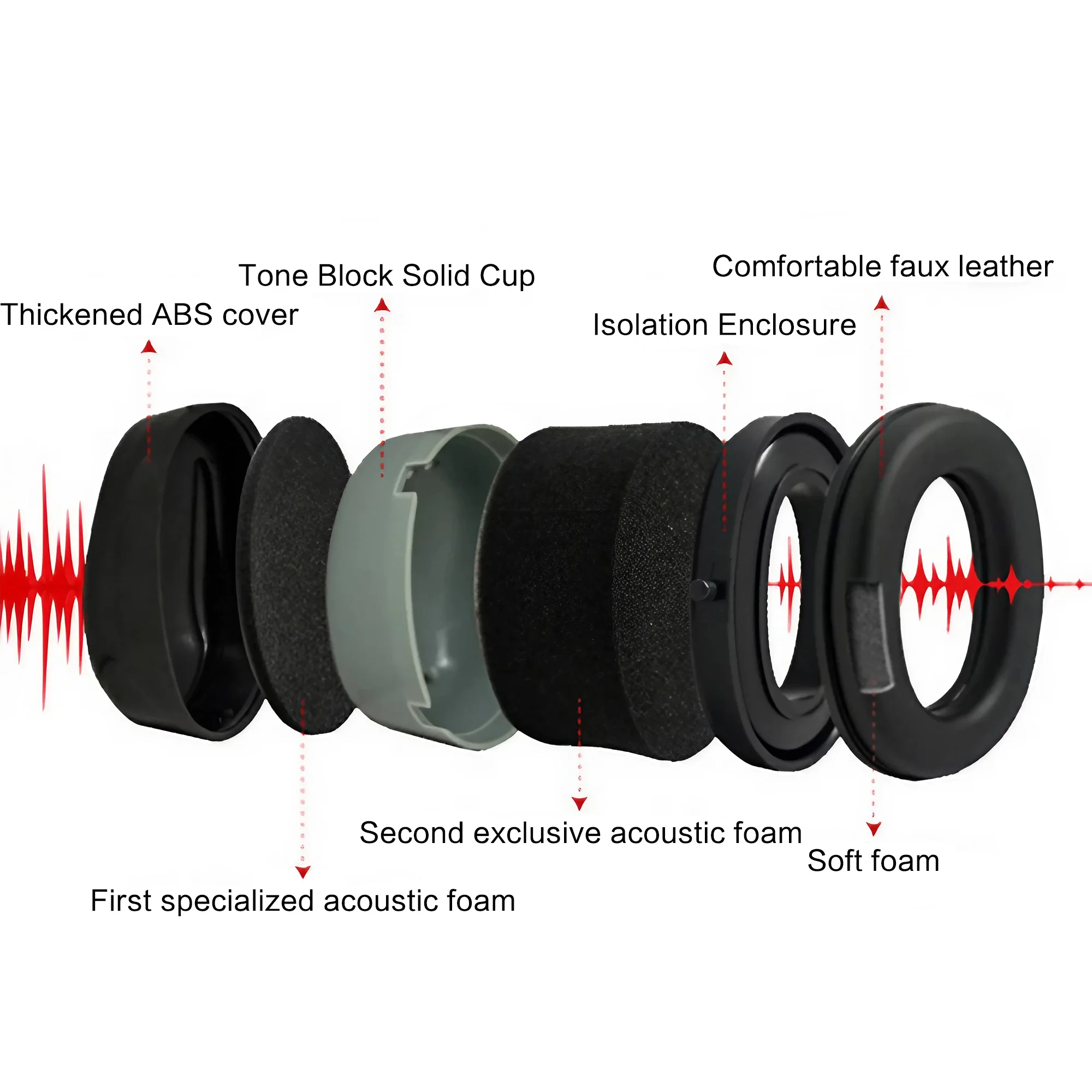 Outdoor Tactical Electronic Ea - огляд і ціна Earmuffs Foldable